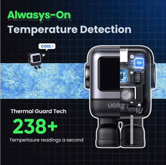 Cargador Carga Rápida Ugreen Nexode RG 65W (Diseño Robot Tipo C)